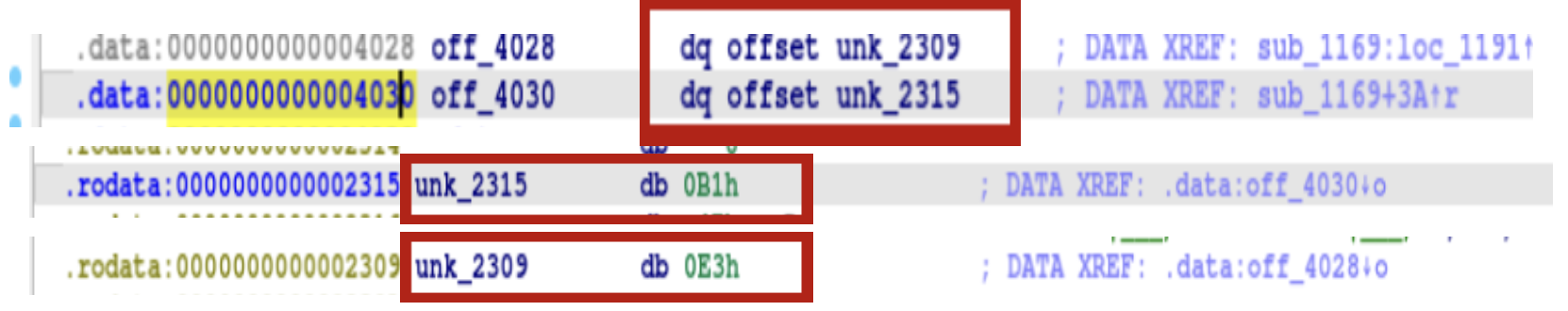 XOR Loop Assembly Graph