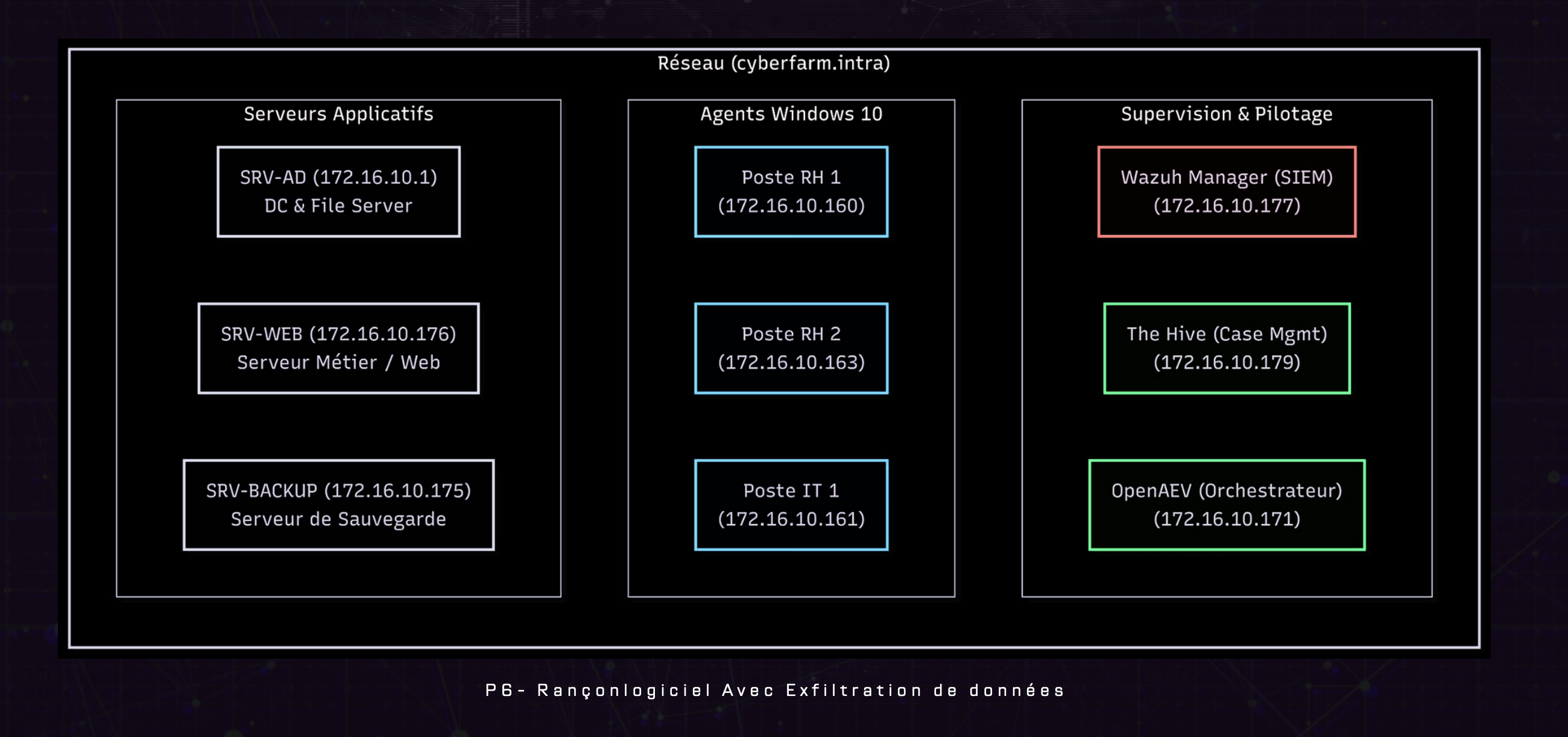 Slide 2 - VM Architecture
