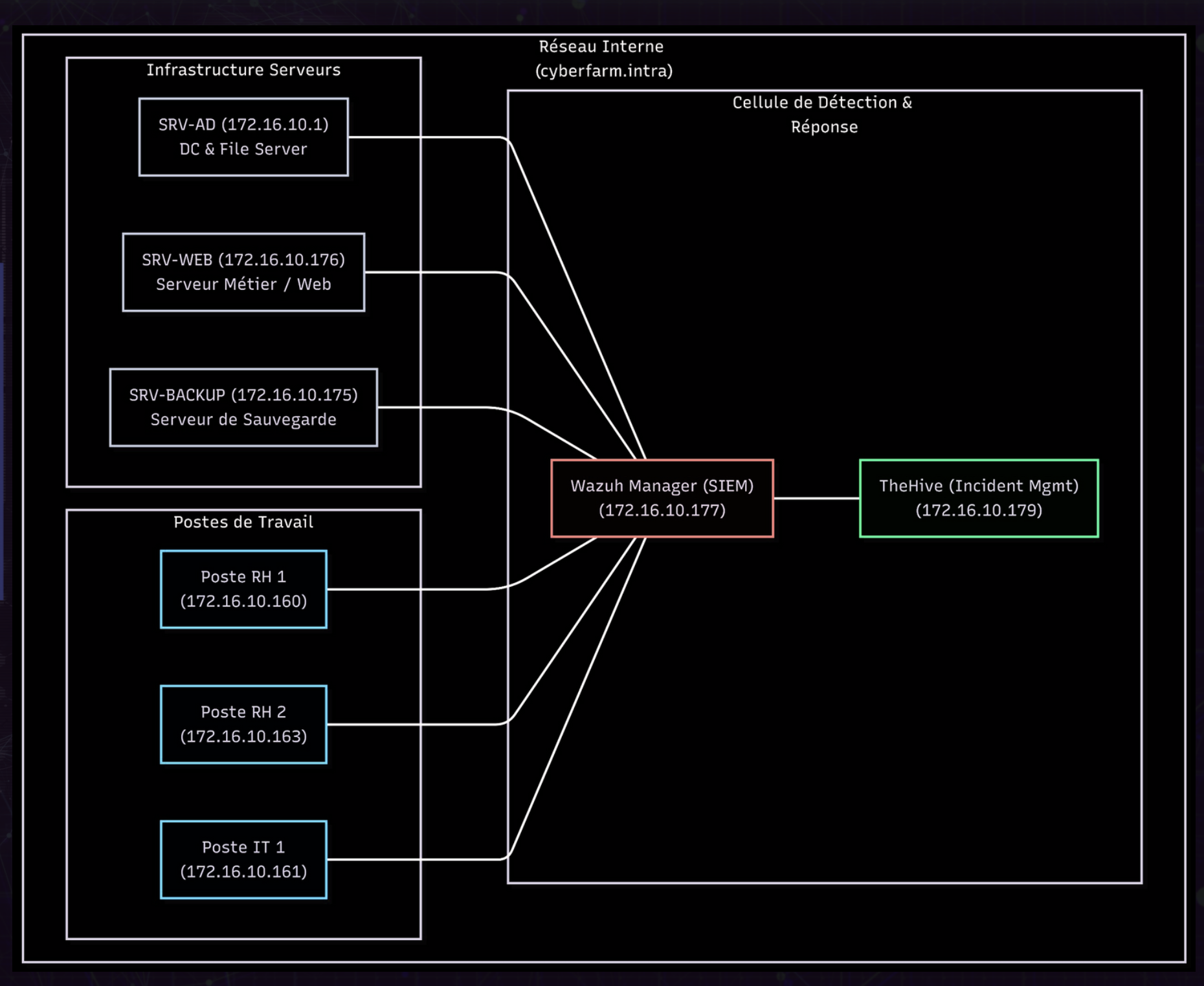 Slide 3 - SI Architecture