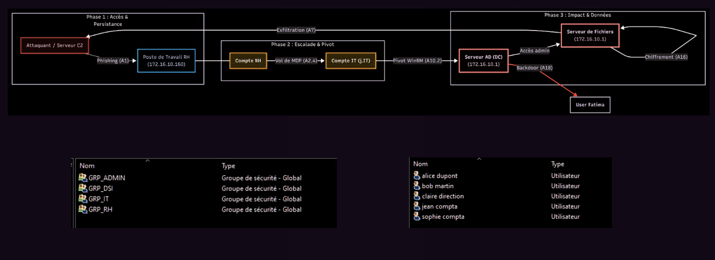 Slide 4-1 - General Scenario