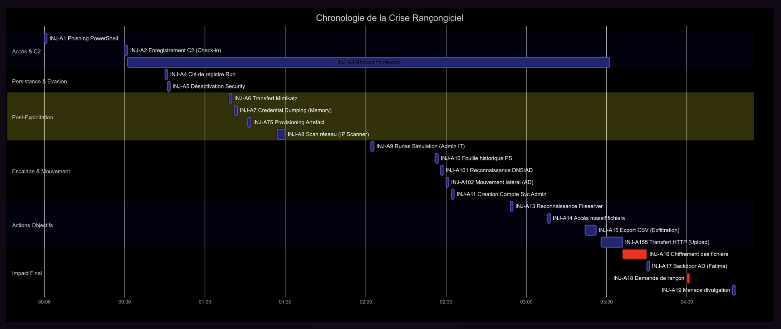 Slide 4-2 - General Scenario